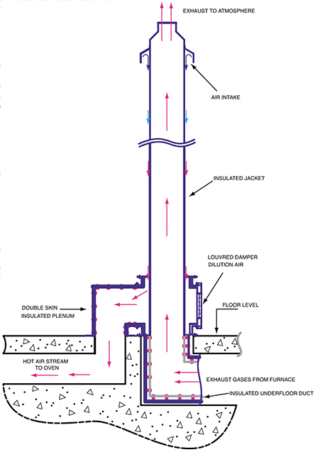 Typical layout for flue stack air heater